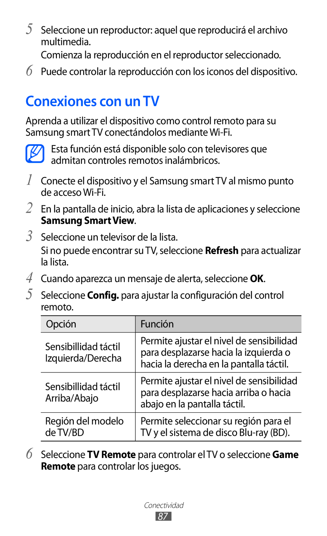 Samsung YP-GI1CB/XEG, YP-G1CW/XEE, YP-GI1CW/FOP, YP-GI1CW/XEP manual Conexiones con un TV, Samsung Smart View 