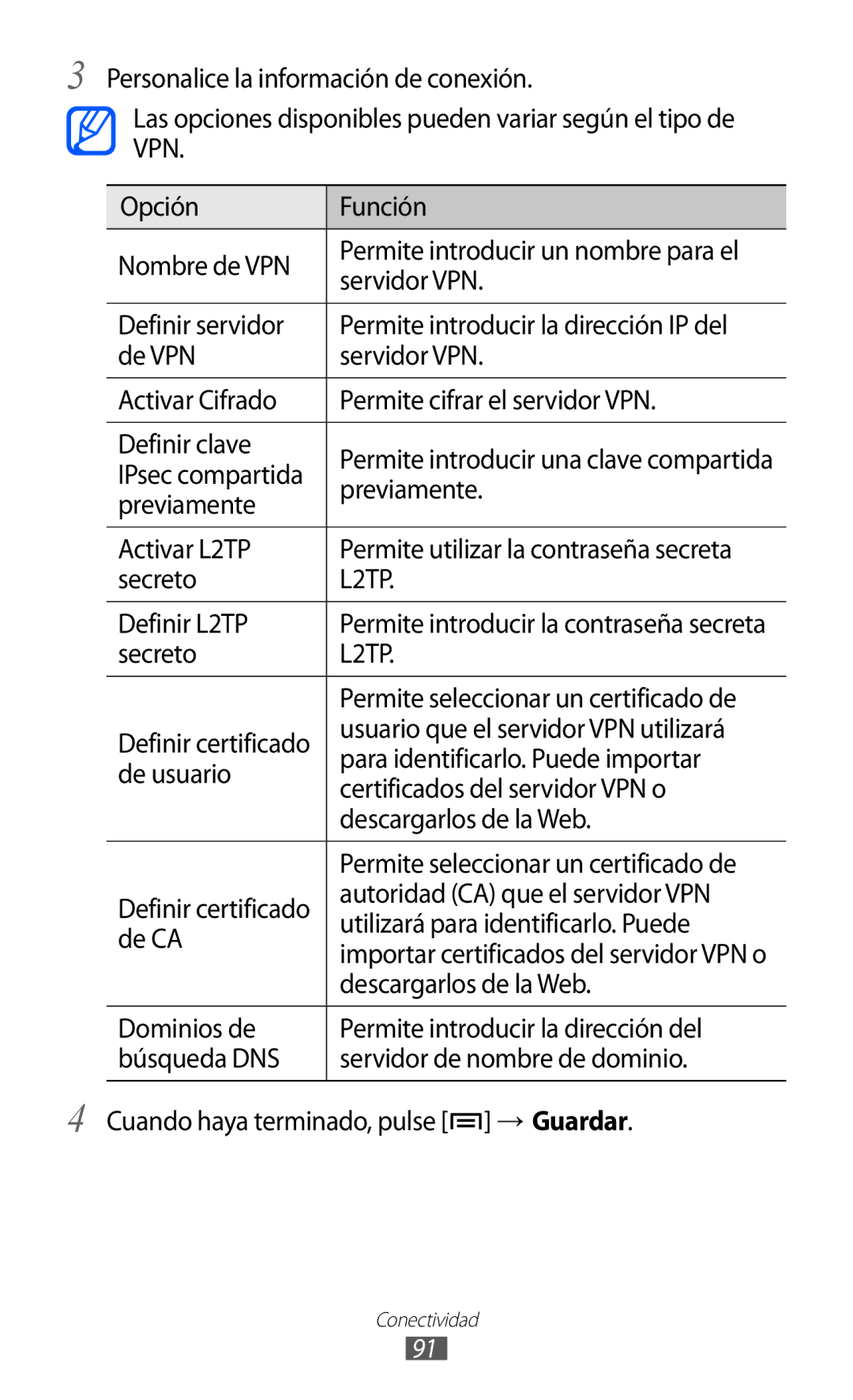 Samsung YP-GI1CB/XEG Previamente, Activar L2TP, Secreto, Definir L2TP, Usuario que el servidor VPN utilizará, De usuario 