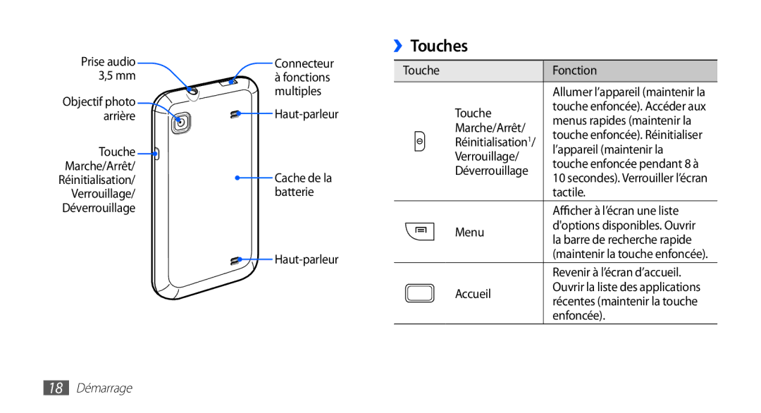 Samsung YP-G1CW/XEF, YP-G1EW/XEF manual ››Touches, 18 Démarrage 