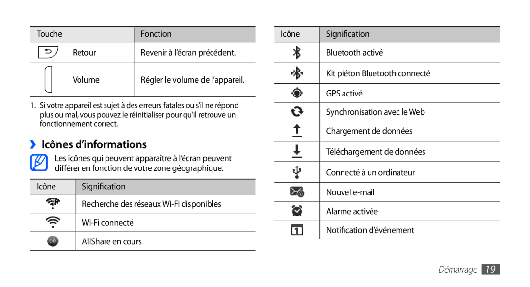 Samsung YP-G1EW/XEF, YP-G1CW/XEF manual ››Icônes d’informations 