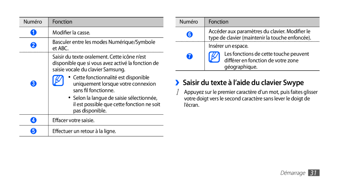 Samsung YP-G1EW/XEF, YP-G1CW/XEF manual ››Saisir du texte à l’aide du clavier Swype 