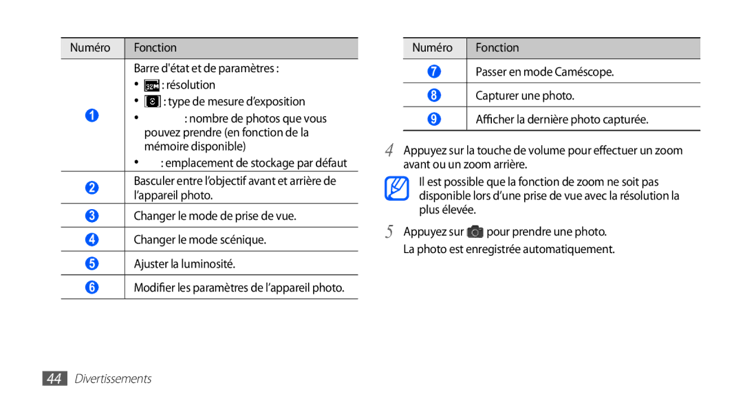 Samsung YP-G1CW/XEF, YP-G1EW/XEF manual Divertissements 