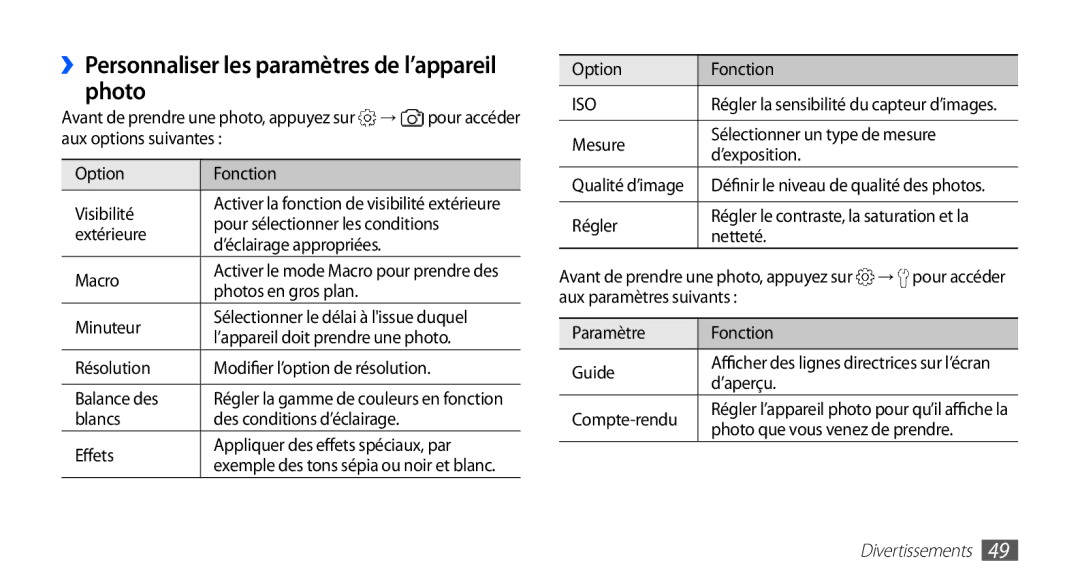 Samsung YP-G1EW/XEF, YP-G1CW/XEF manual ››Personnaliser les paramètres de l’appareil photo 