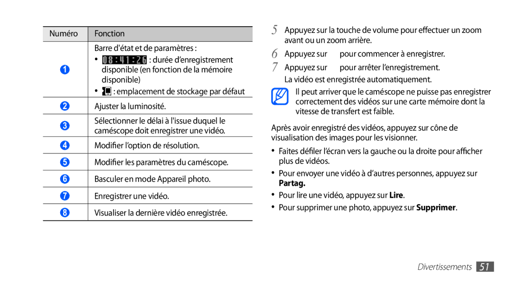 Samsung YP-G1EW/XEF manual Numéro Fonction Barre détat et de paramètres, Disponible en fonction de la mémoire disponible 