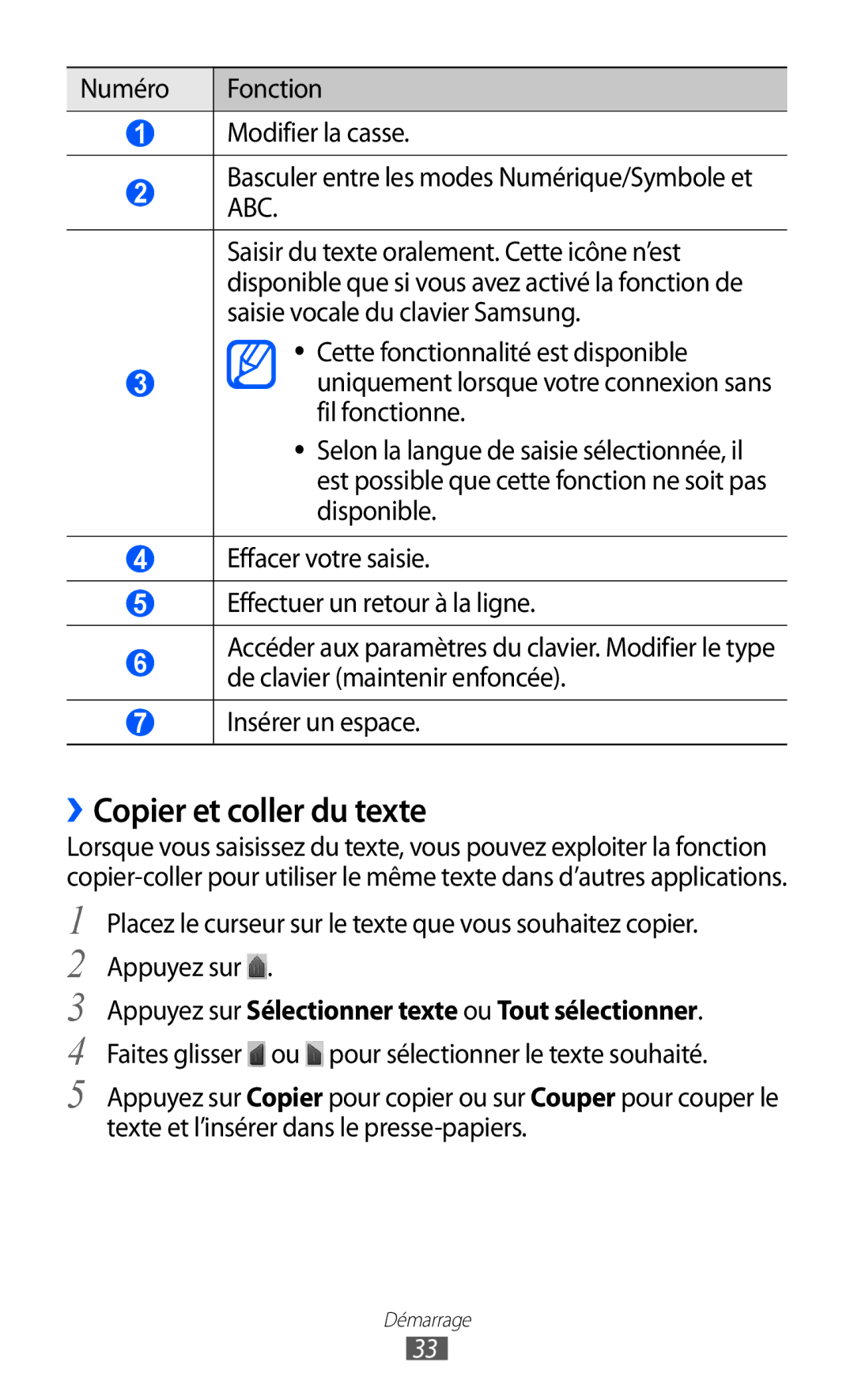 Samsung YP-G1CW/XEF, YP-GI1EW/XEF manual ››Copier et coller du texte, Appuyez sur Sélectionner texte ou Tout sélectionner 