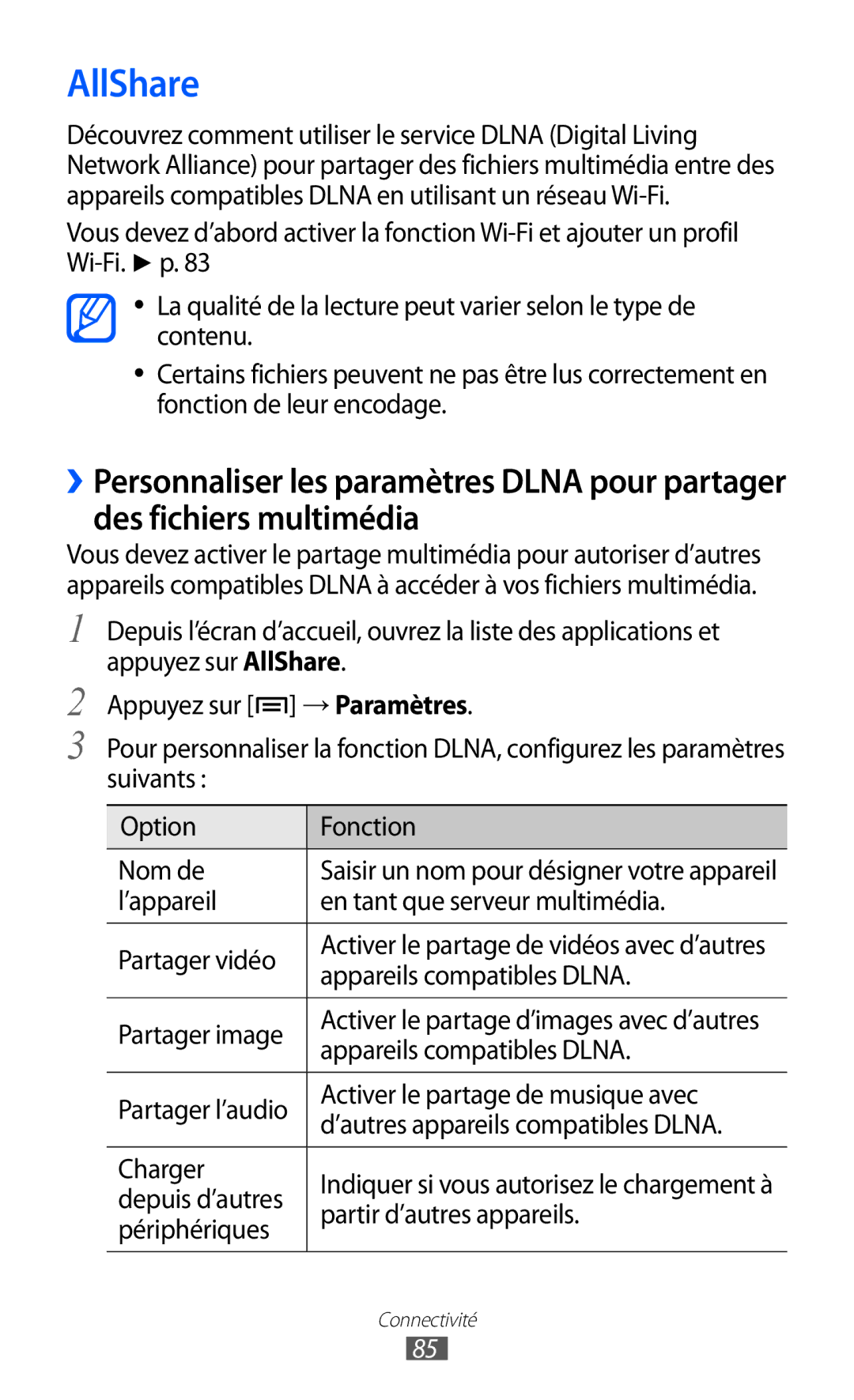 Samsung YP-GI1EW/XEF, YP-G1CW/XEF, YP-GI1CW/XEF manual AllShare 