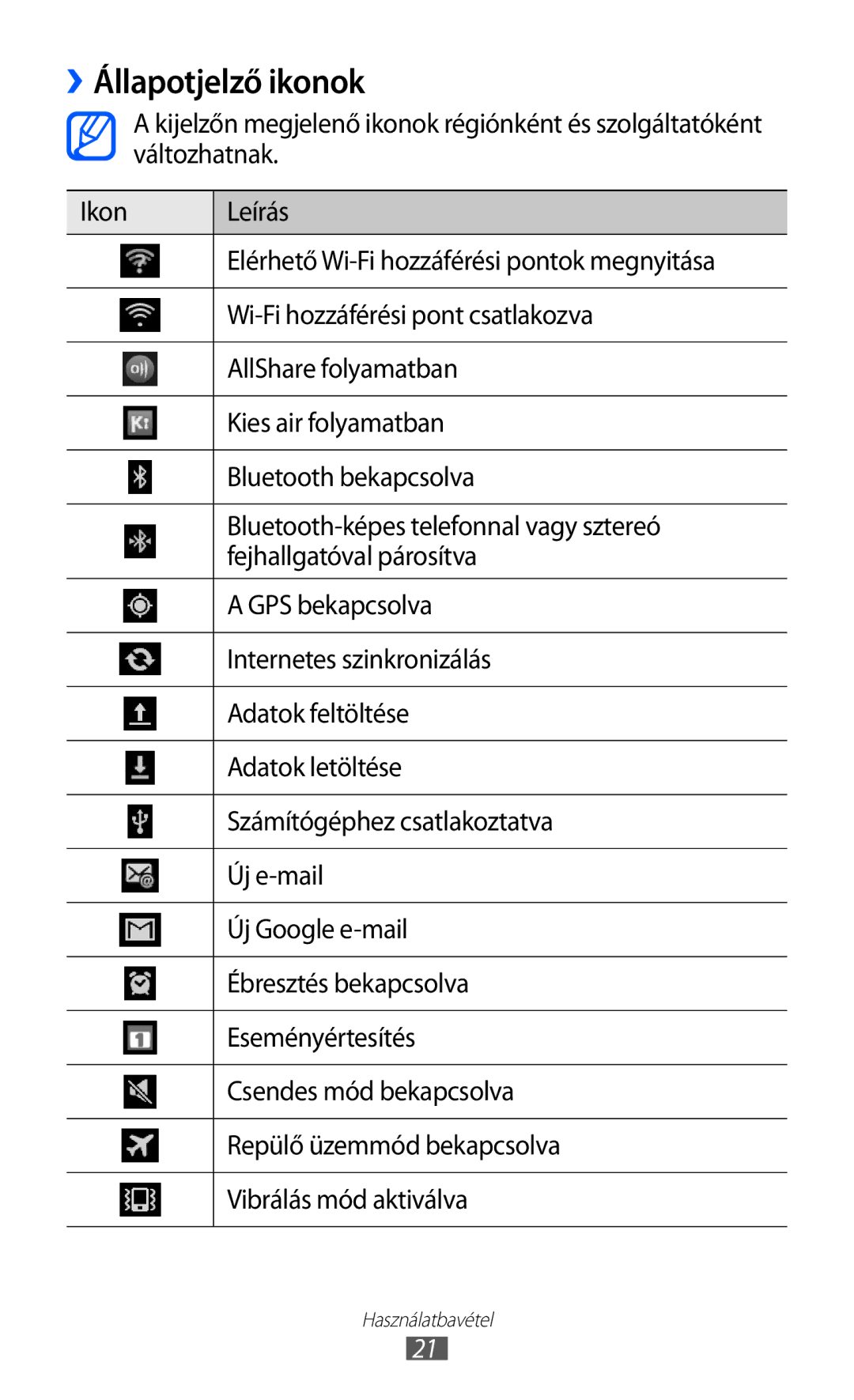 Samsung YP-G1CW/XEG, YP-GI1CW/XEG, YP-GI1CW/ROM, YP-GI1CW/XEZ, YP-GI1CW/XEH, YP-GI1CW/EDC, YP-G1CW/EDC ››Állapotjelző ikonok 