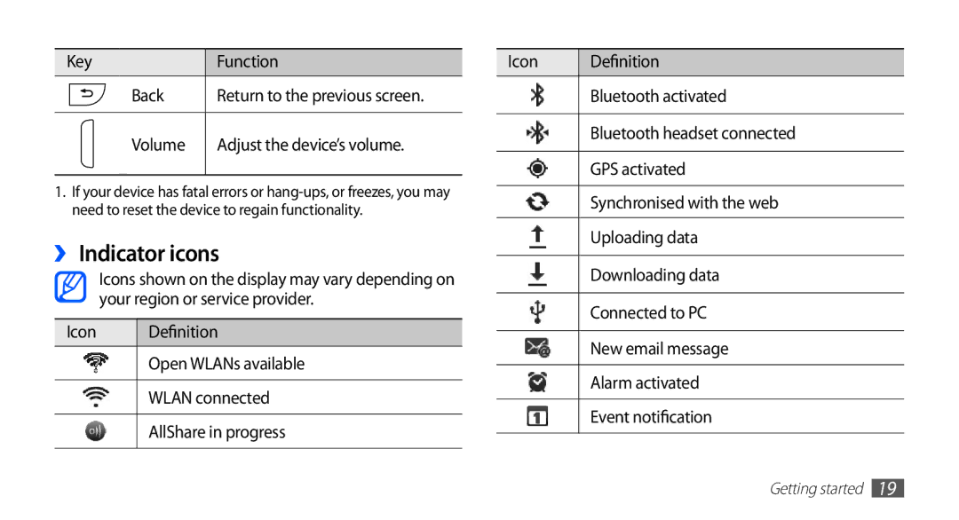 Samsung YP-G1CW/XEE, YP-G1CW/XEG, YP-GI1CW/XEG, YP-GI1CW/XET, YP-GI1CW/XEU, YP-GI1CW/ROM, YP-GI1CW/XEZ manual ››Indicator icons 