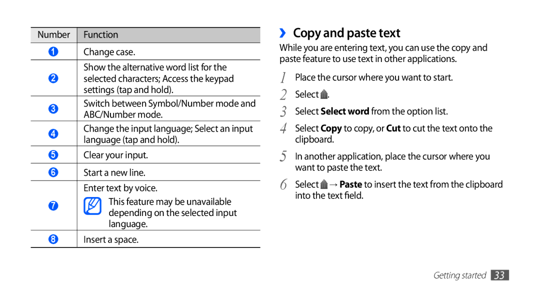 Samsung YP-GI1CW/XEU, YP-G1CW/XEG, YP-GI1CW/XEG, YP-GI1CW/XET, YP-G1CW/XEE, YP-GI1CW/ROM, YP-GI1CW/XEZ ›› Copy and paste text 