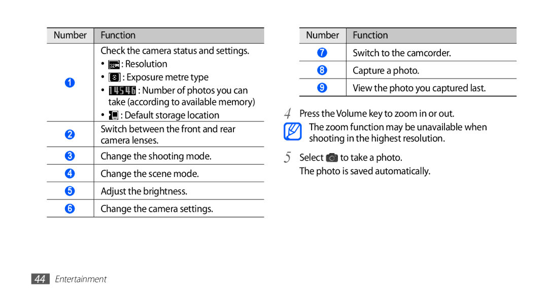 Samsung YP-G1CW/EDC, YP-G1CW/XEG, YP-GI1CW/XEG, YP-GI1CW/XET, YP-G1CW/XEE Select to take a photo Photo is saved automatically 