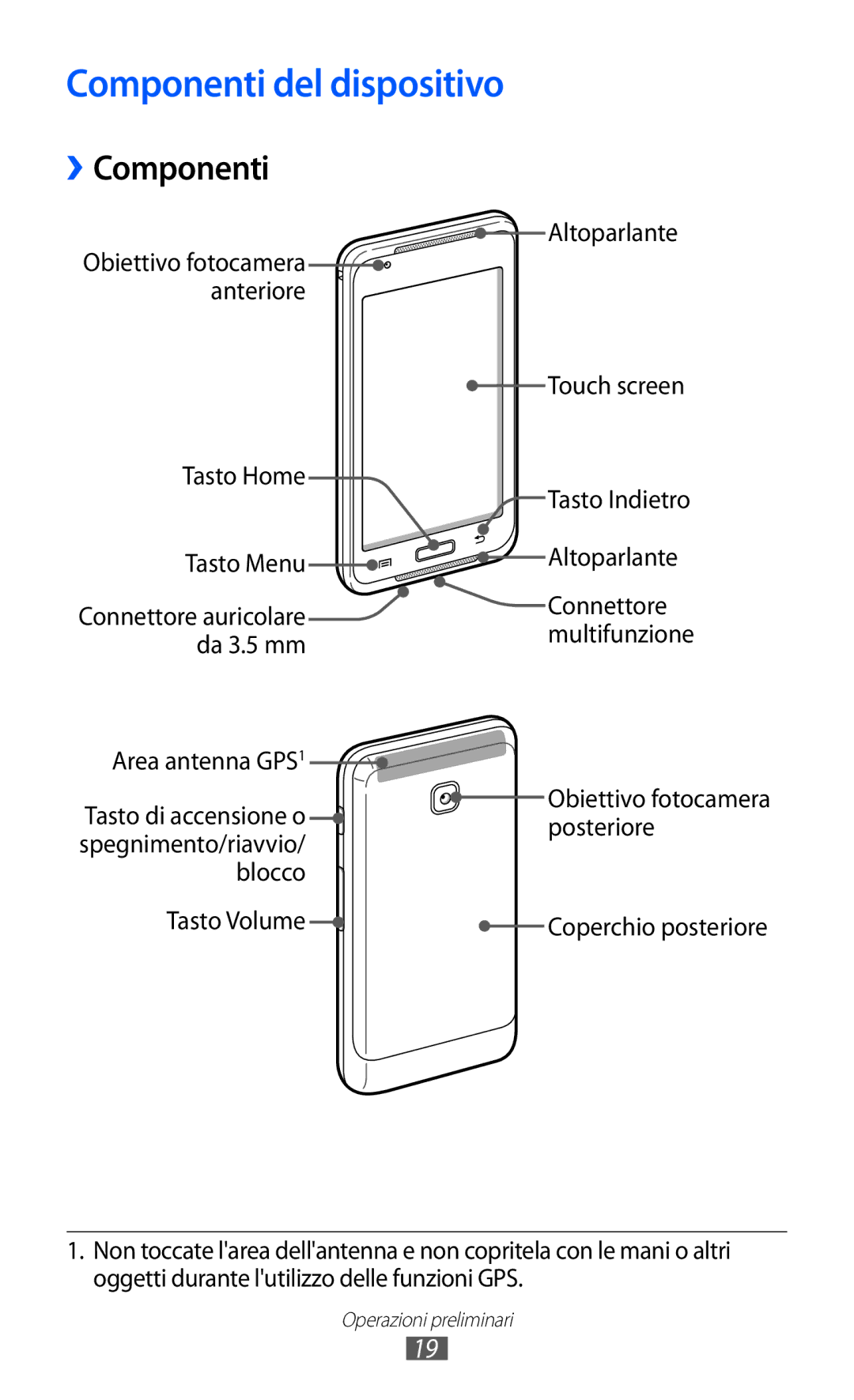 Samsung YP-GI1CW/XEU, YP-G1CW/XEG, YP-GI1CW/XEG, YP-GI1CW/XET manual Componenti del dispositivo, ››Componenti 