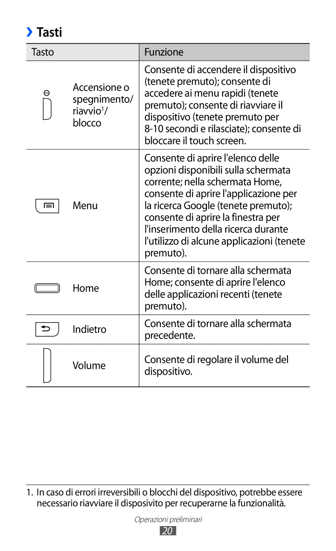 Samsung YP-G1CW/XEG, YP-GI1CW/XEG, YP-GI1CW/XET, YP-GI1CW/XEU manual Tasti 