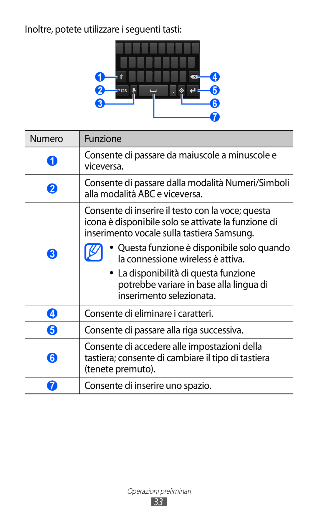 Samsung YP-GI1CW/XEG, YP-G1CW/XEG, YP-GI1CW/XET, YP-GI1CW/XEU manual Consente di eliminare i caratteri 