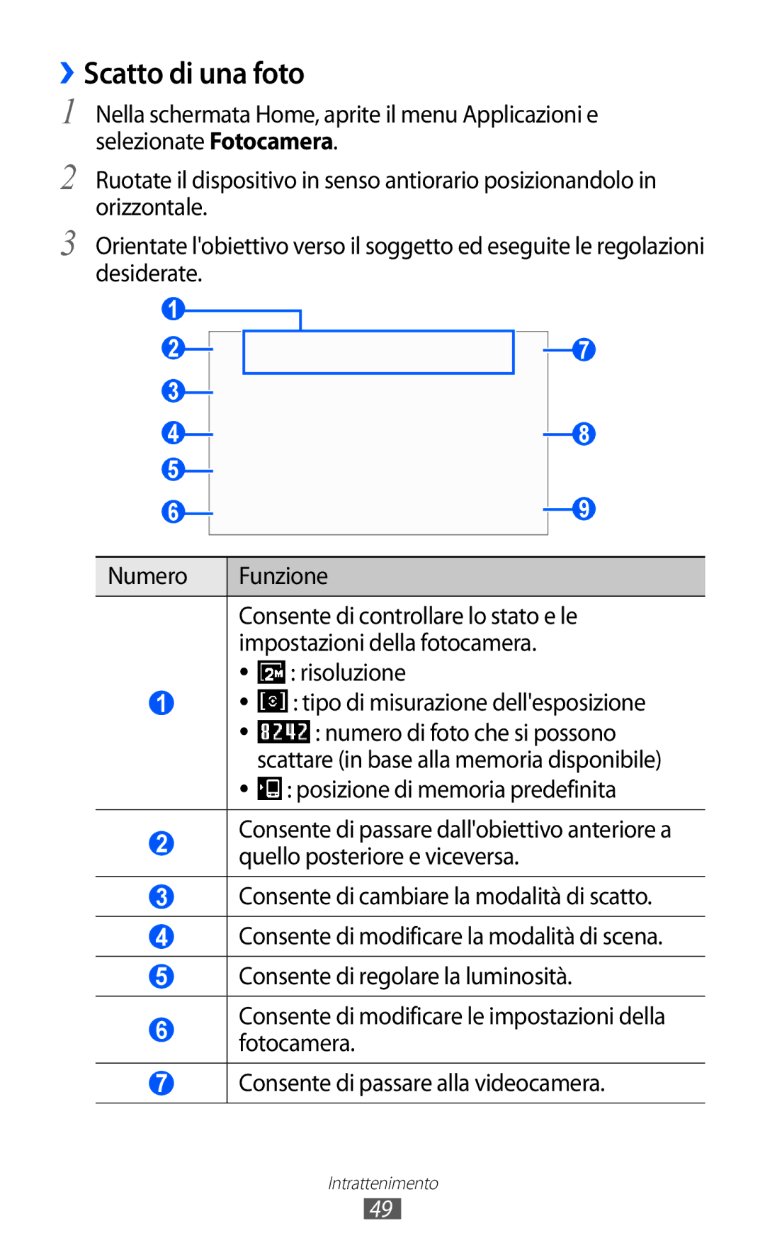 Samsung YP-GI1CW/XEG, YP-G1CW/XEG, YP-GI1CW/XET, YP-GI1CW/XEU manual ››Scatto di una foto, Numero di foto che si possono 