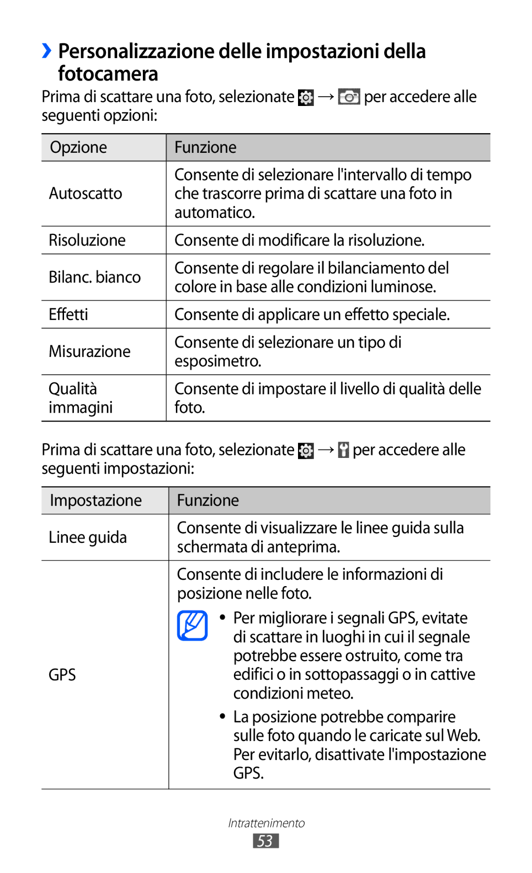 Samsung YP-GI1CW/XEG, YP-G1CW/XEG ››Personalizzazione delle impostazioni della fotocamera, Opzione Funzione, Immagini Foto 