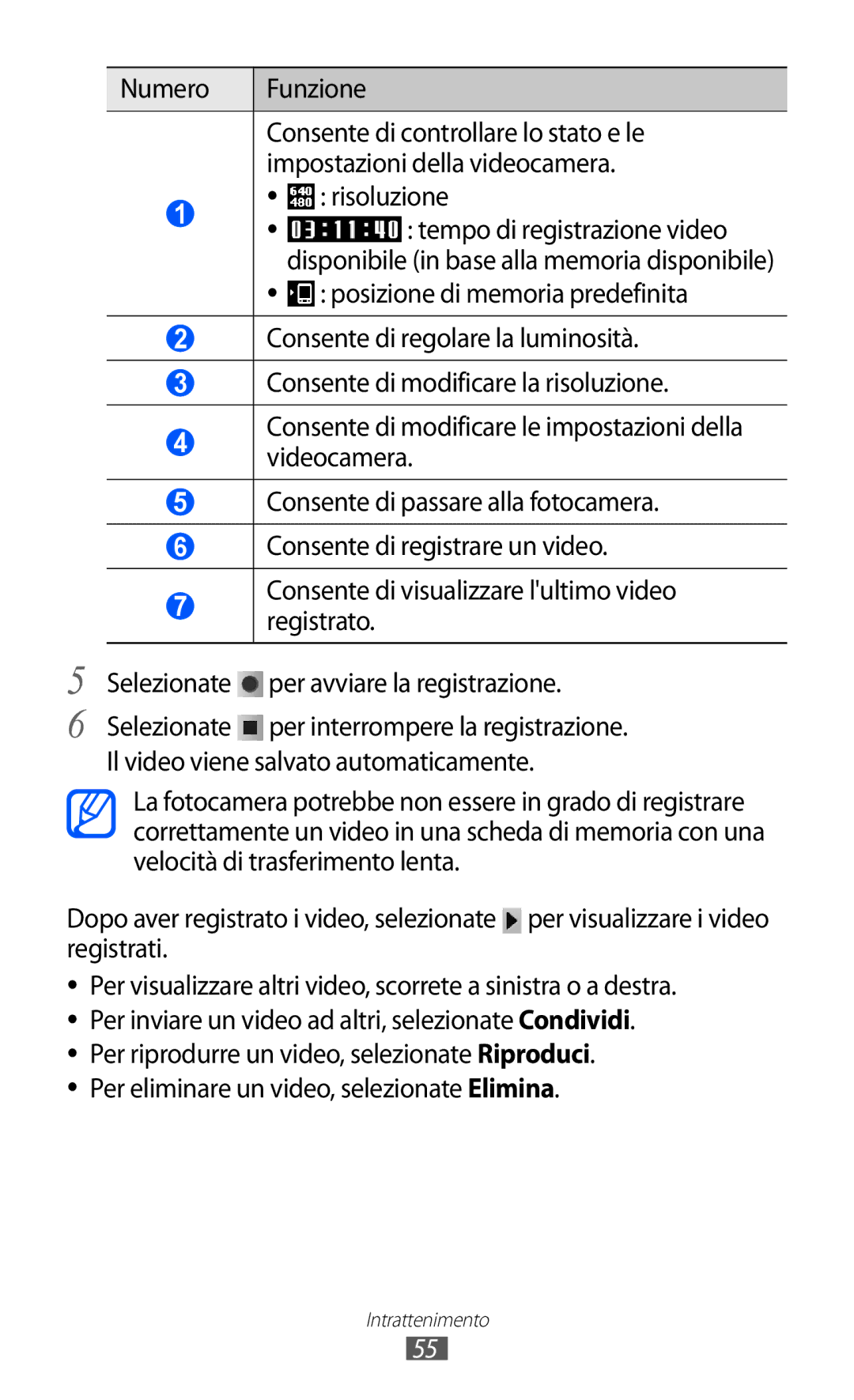 Samsung YP-GI1CW/XEU, YP-G1CW/XEG, YP-GI1CW/XEG, YP-GI1CW/XET manual Posizione di memoria predefinita 