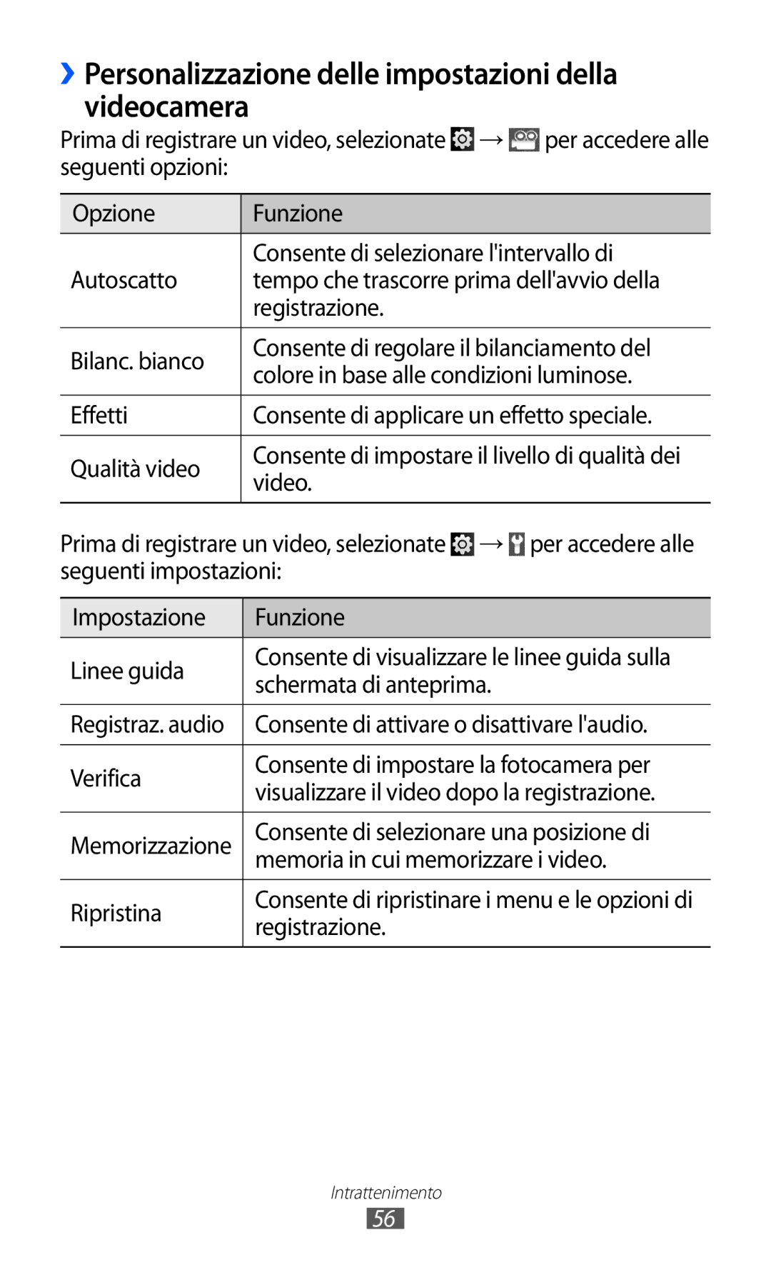 Samsung YP-G1CW/XEG, YP-GI1CW/XEG, YP-GI1CW/XET, YP-GI1CW/XEU manual ››Personalizzazione delle impostazioni della videocamera 