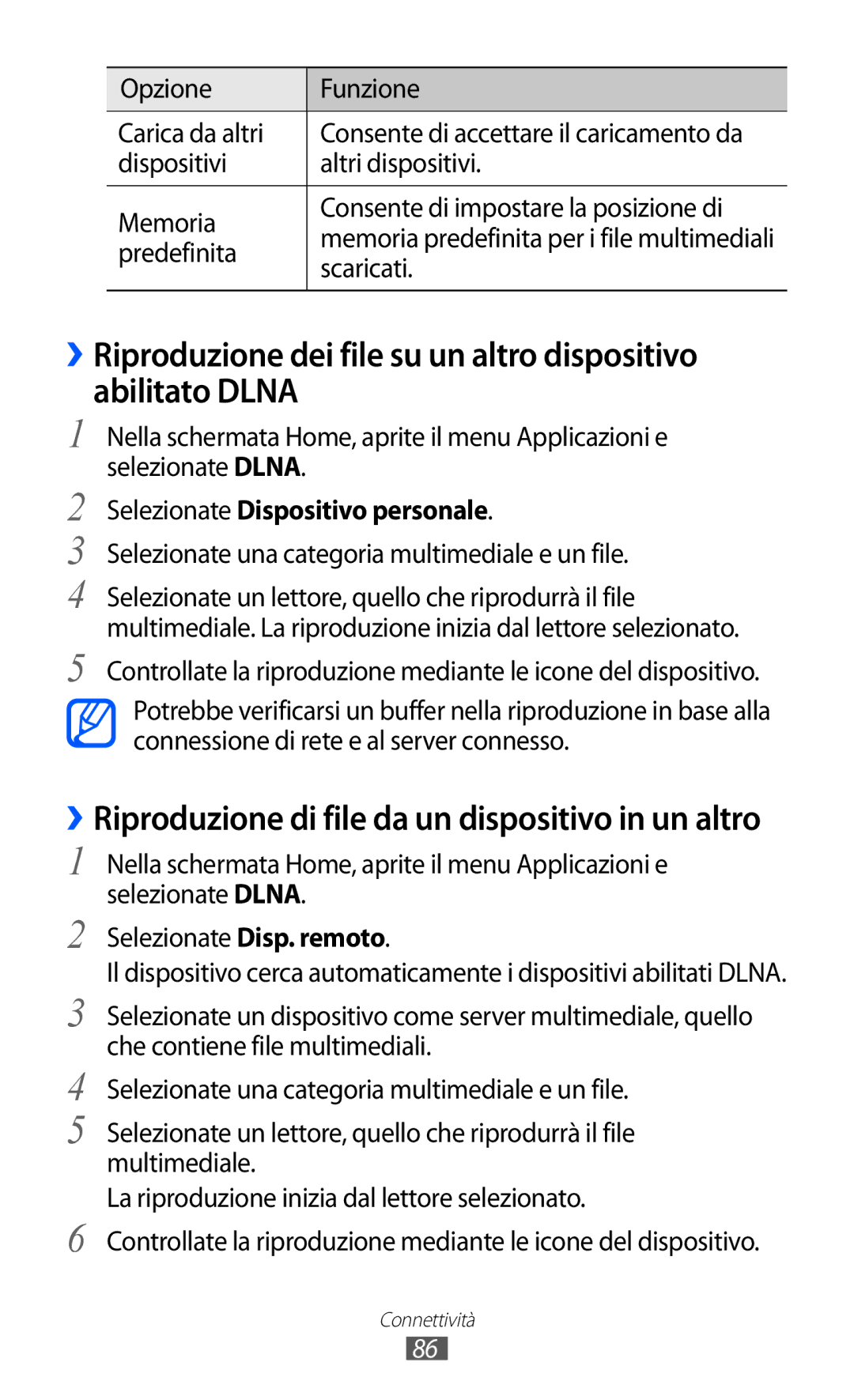 Samsung YP-GI1CW/XET manual Opzione Funzione Carica da altri, Predefinita, Scaricati, Selezionate Dispositivo personale 