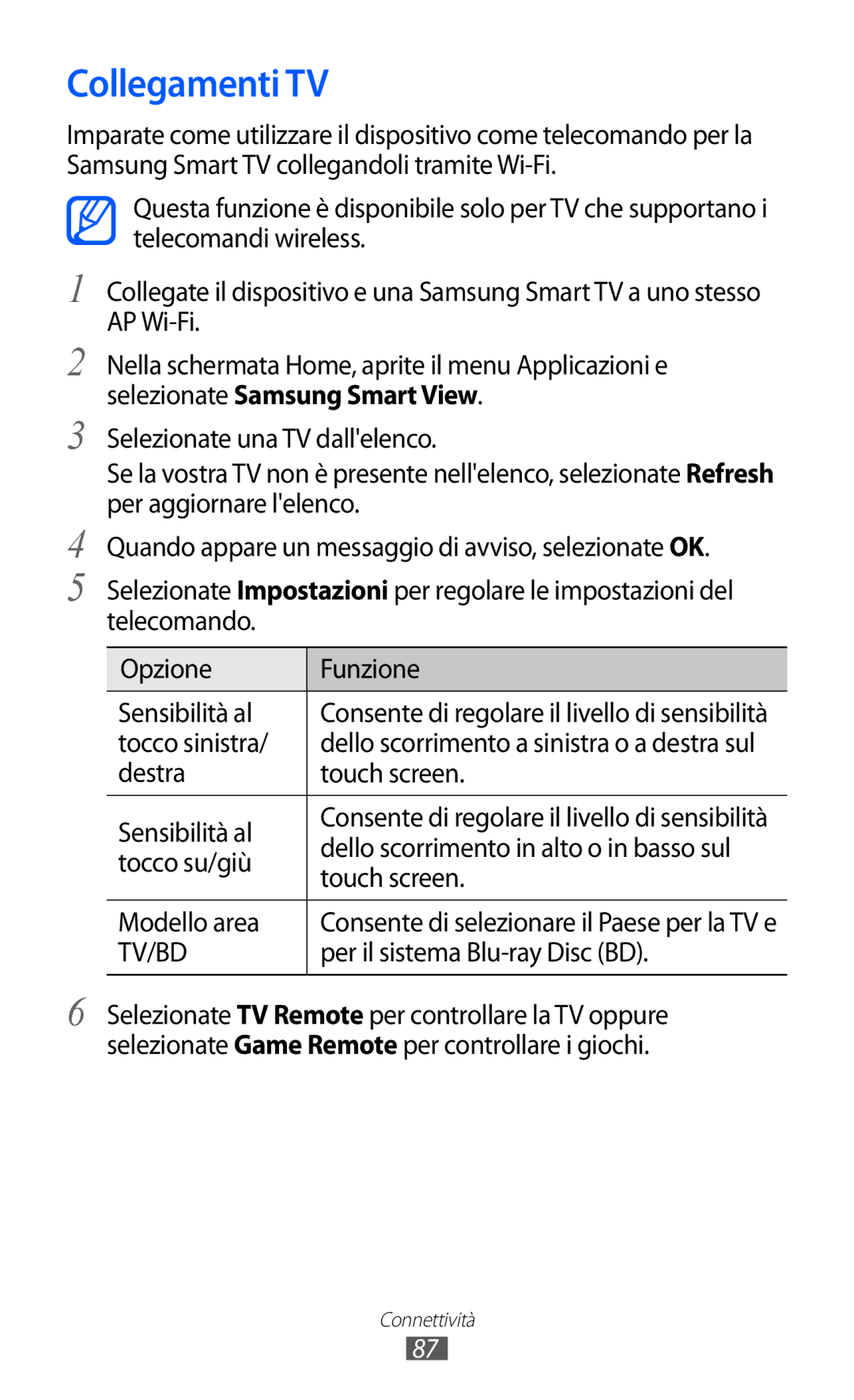 Samsung YP-GI1CW/XEU, YP-G1CW/XEG, YP-GI1CW/XEG, YP-GI1CW/XET manual Collegamenti TV 