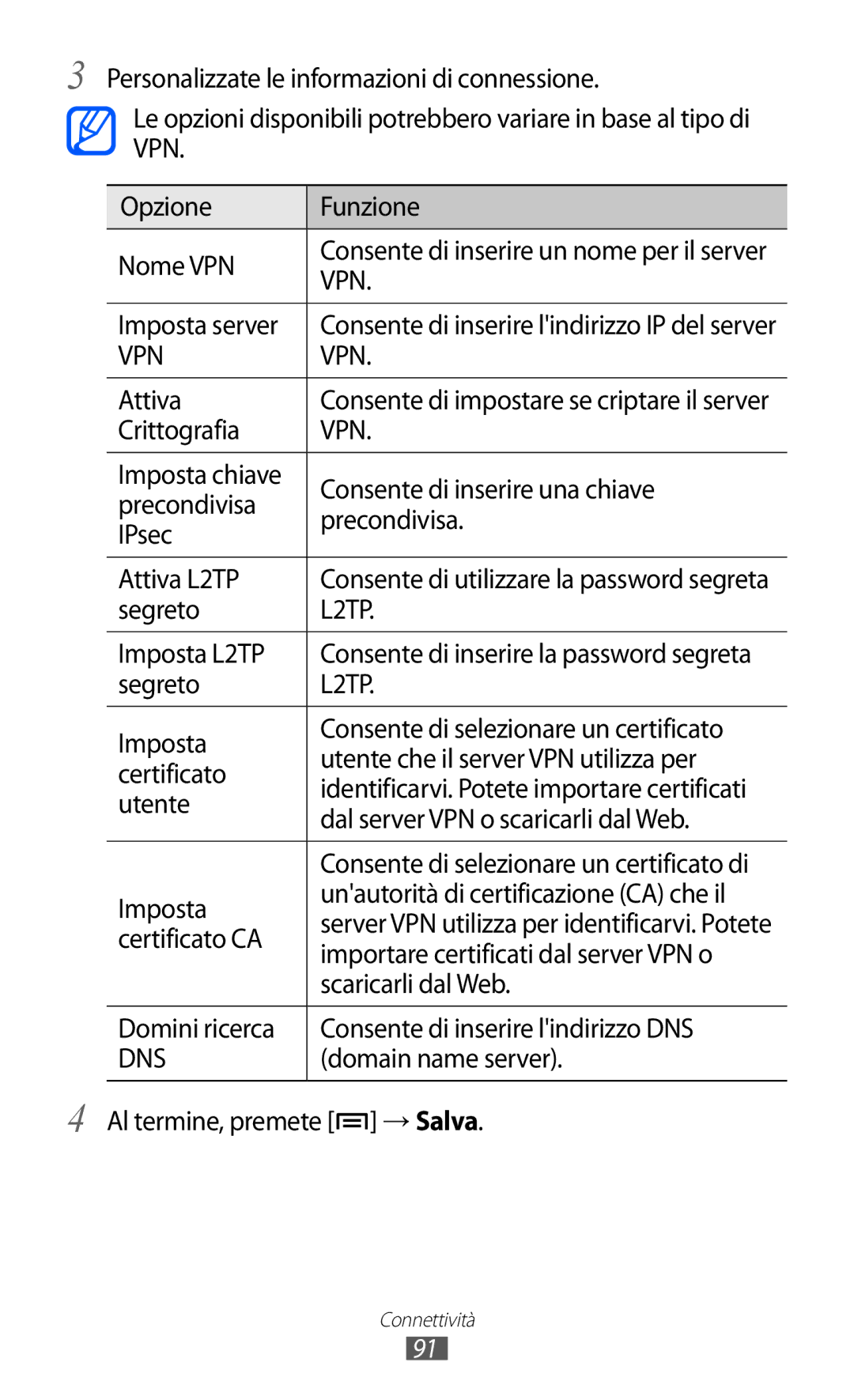 Samsung YP-GI1CW/XEU, YP-G1CW/XEG manual Imposta server, Attiva, Crittografia, Segreto, Imposta L2TP, Utente, Certificato CA 