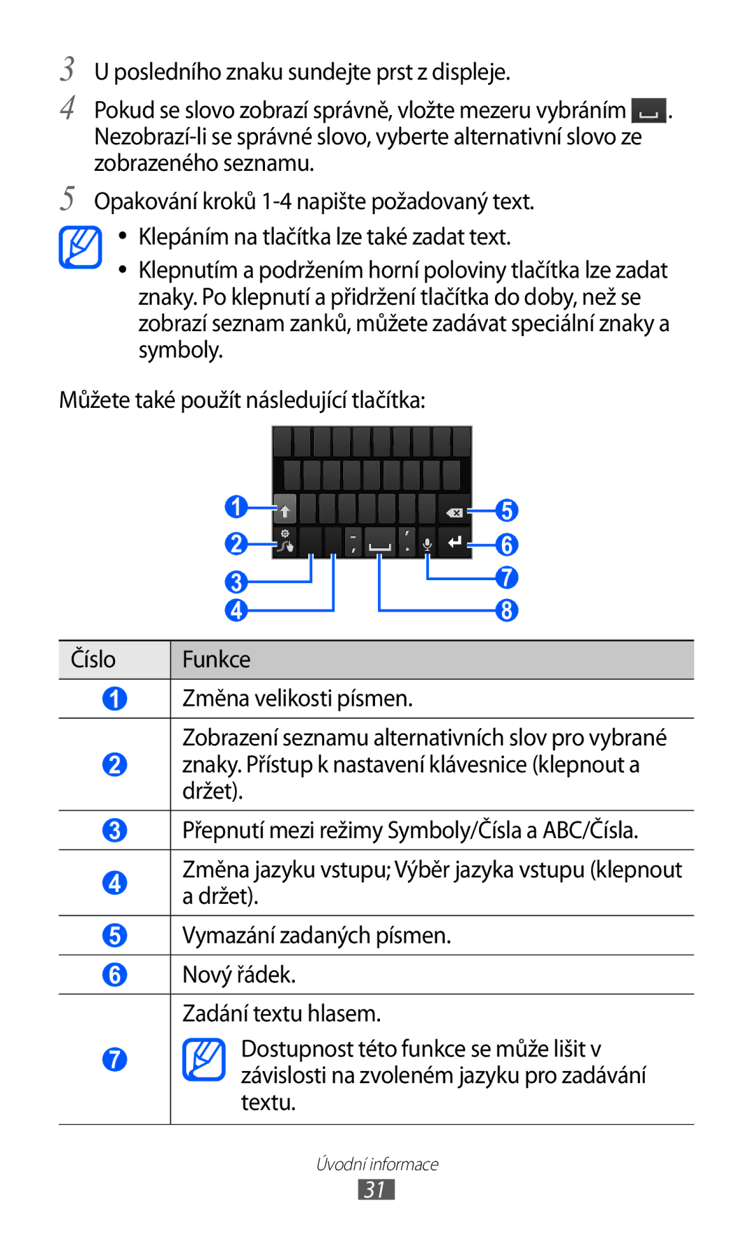 Samsung YP-G1EW/XEZ, YP-G1CW/XEZ manual Úvodní informace 