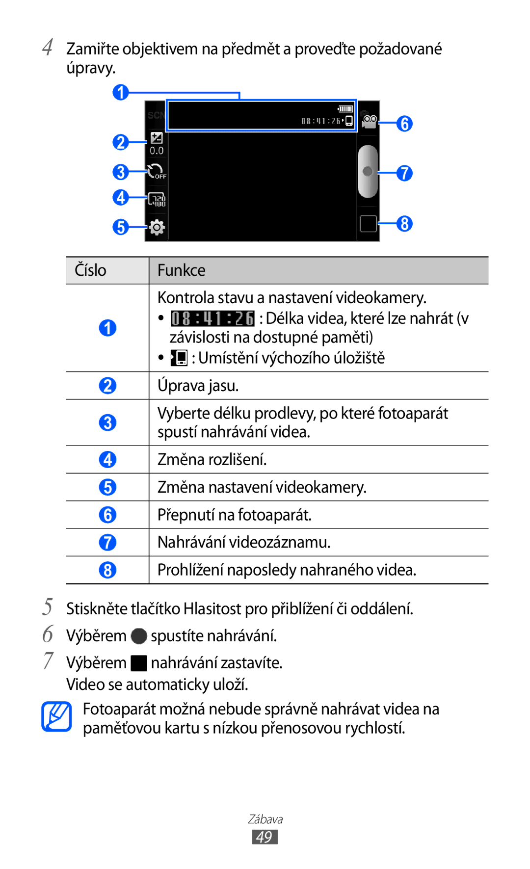 Samsung YP-G1EW/XEZ, YP-G1CW/XEZ manual Funkce 