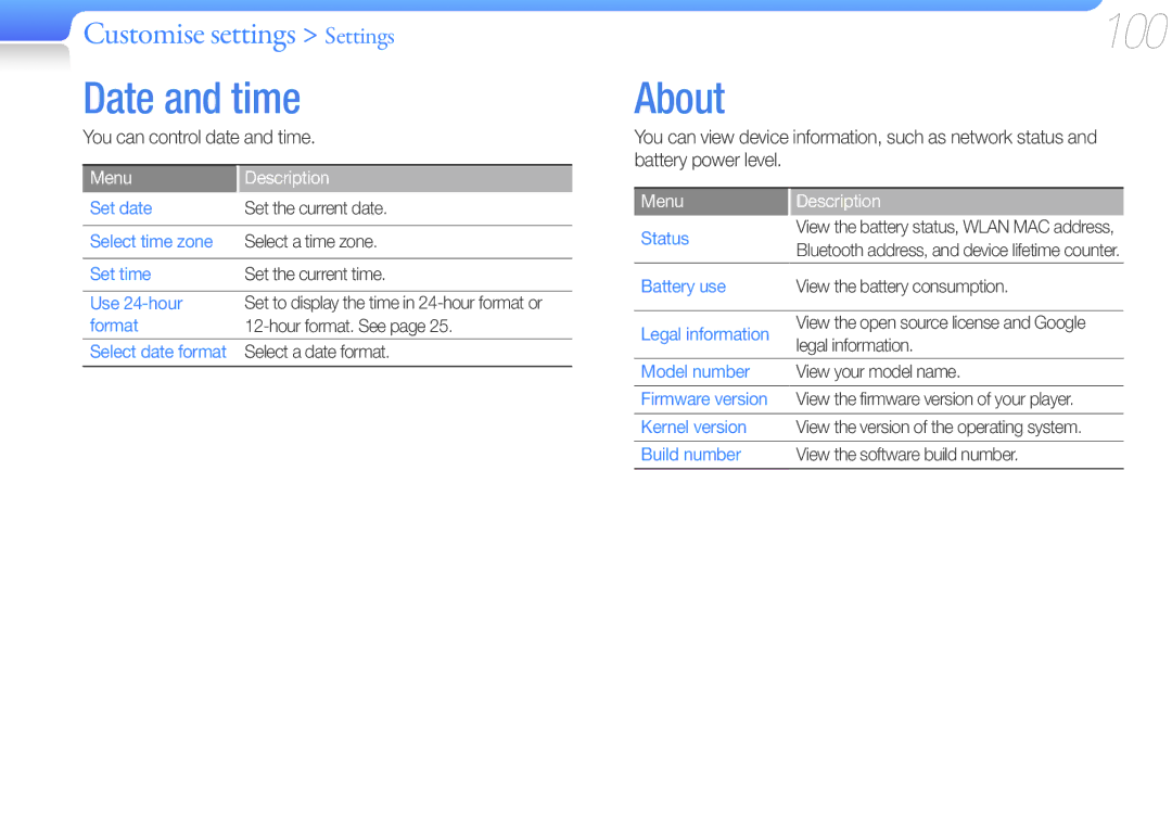 Samsung YP-G50CW/EDC, YP-G50CW/XEU, YP-G50CWS/EDC manual Date and time, About, You can control date and time 