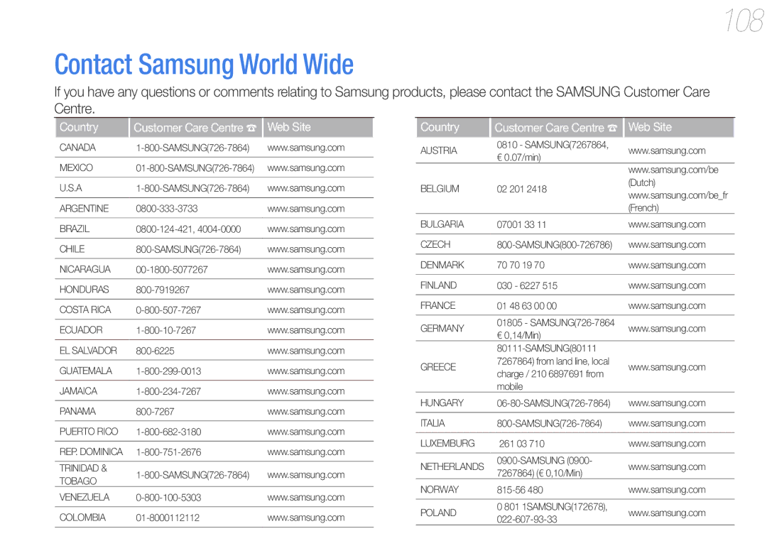 Samsung YP-G50CWS/EDC, YP-G50CW/EDC, YP-G50CW/XEU manual 108, Contact Samsung World Wide 