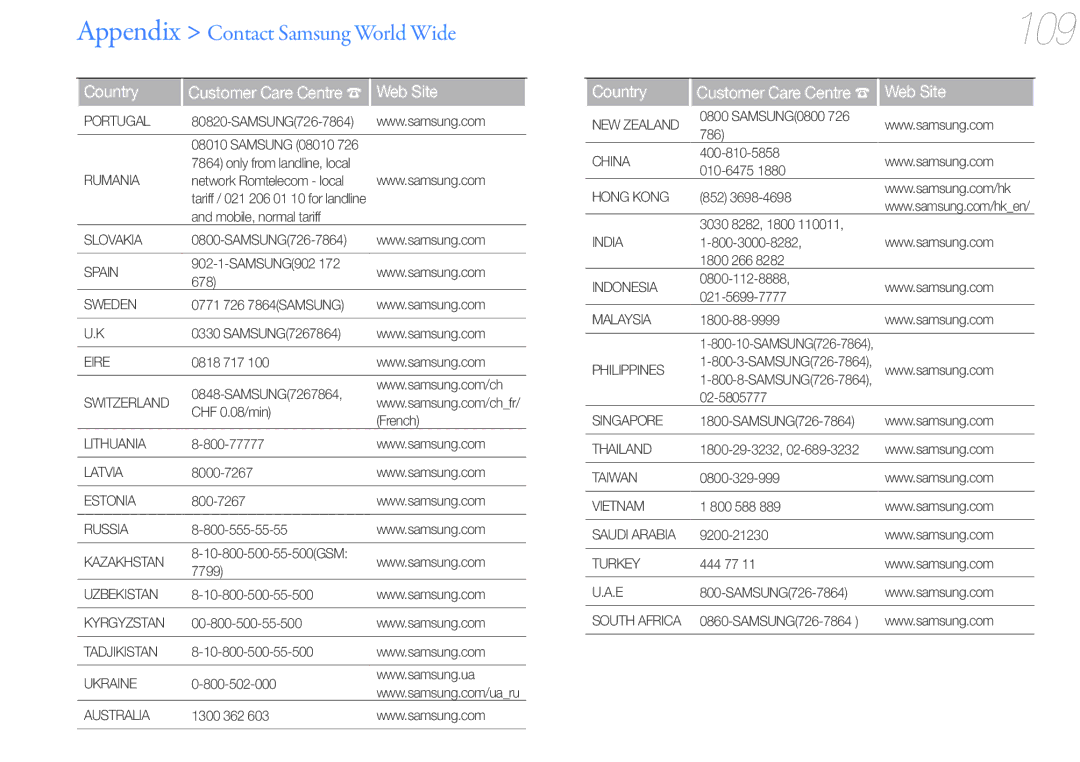 Samsung YP-G50CW/EDC, YP-G50CW/XEU, YP-G50CWS/EDC manual 109 