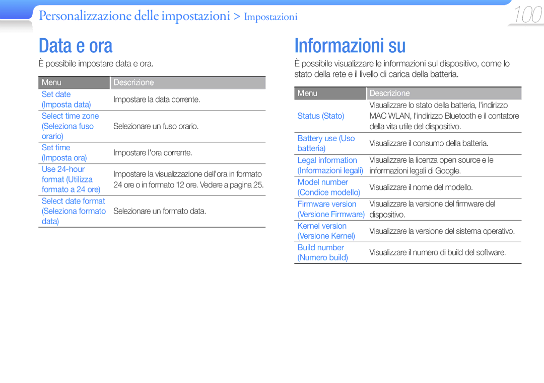 Samsung YP-G50CW/EDC, YP-G50CW/XEU manual Data e ora, Informazioni su, Possibile impostare data e ora 