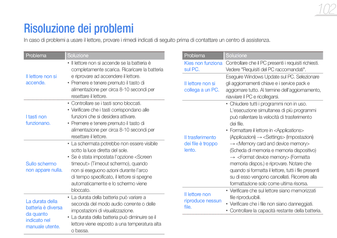 Samsung YP-G50CW/EDC, YP-G50CW/XEU manual Risoluzione dei problemi 