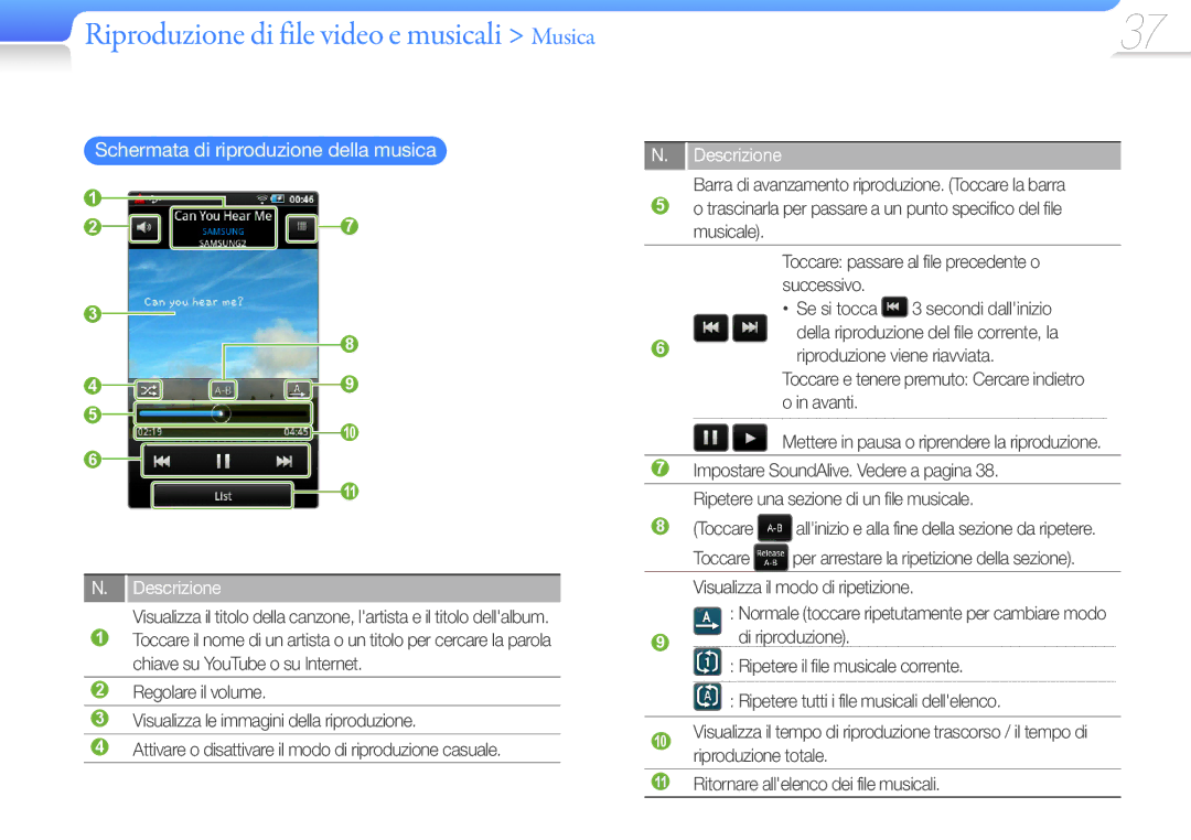 Samsung YP-G50CW/XEU, YP-G50CW/EDC manual Schermata di riproduzione della musica 