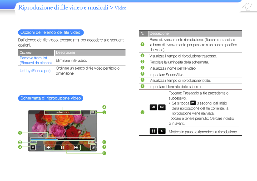 Samsung YP-G50CW/EDC manual Riproduzione di file video e musicali Video, Dallelenco dei file video, toccare, Opzioni 