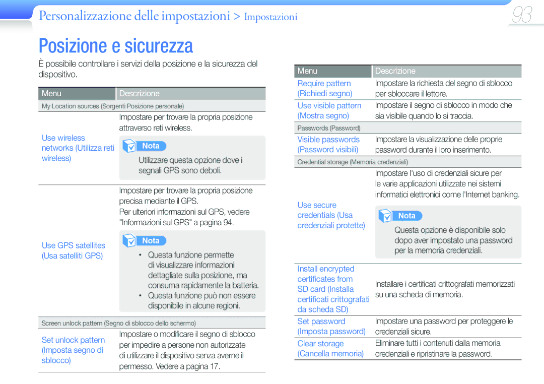 Samsung YP-G50CW/XEU, YP-G50CW/EDC manual Posizione e sicurezza 