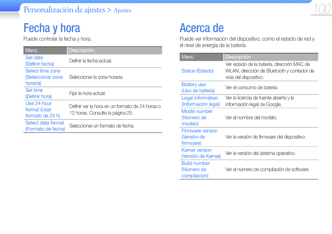 Samsung YP-G50CW/EDC manual Fecha y hora, Acerca de, Puede controlar la fecha y hora 