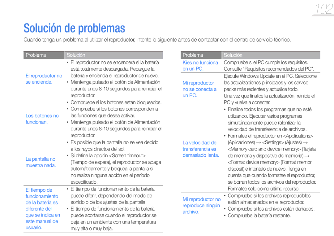 Samsung YP-G50CW/EDC manual Solución de problemas 