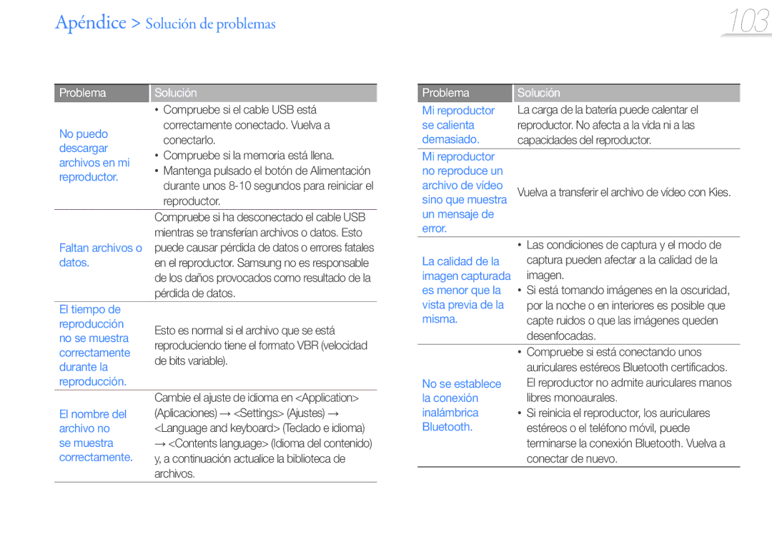 Samsung YP-G50CW/EDC No puedo, Descargar, Archivos en mi, Reproductor, Datos, El tiempo de Reproducción, No se muestra 