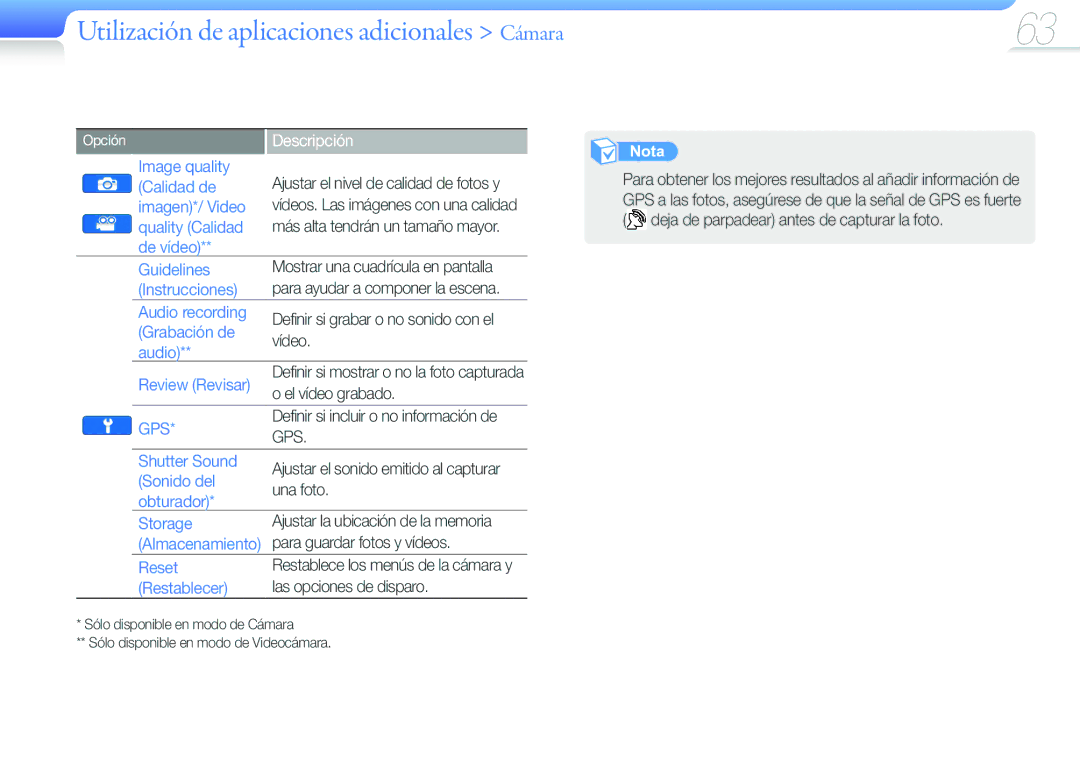 Samsung YP-G50CW/EDC manual Image quality, Calidad de, Quality Calidad, De vídeo Guidelines, Instrucciones, Audio recording 