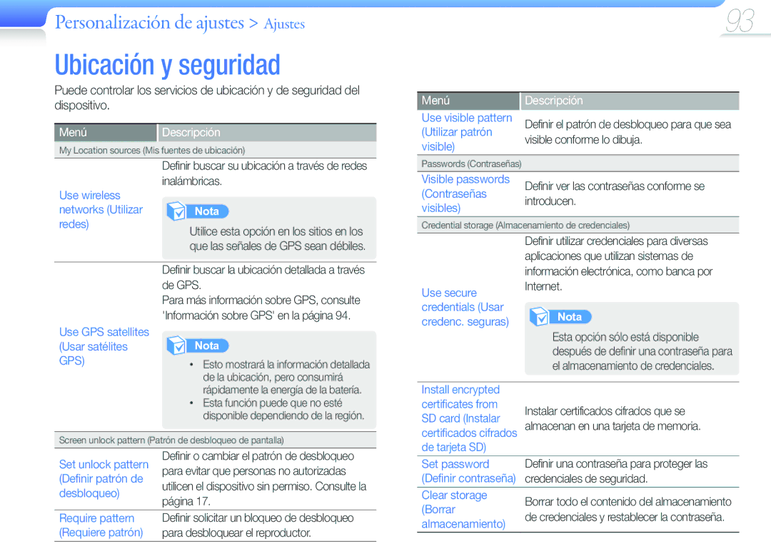 Samsung YP-G50CW/EDC Use wireless Networks Utilizar, Redes, Use GPS satellites Usar satélites, Set unlock pattern, Borrar 