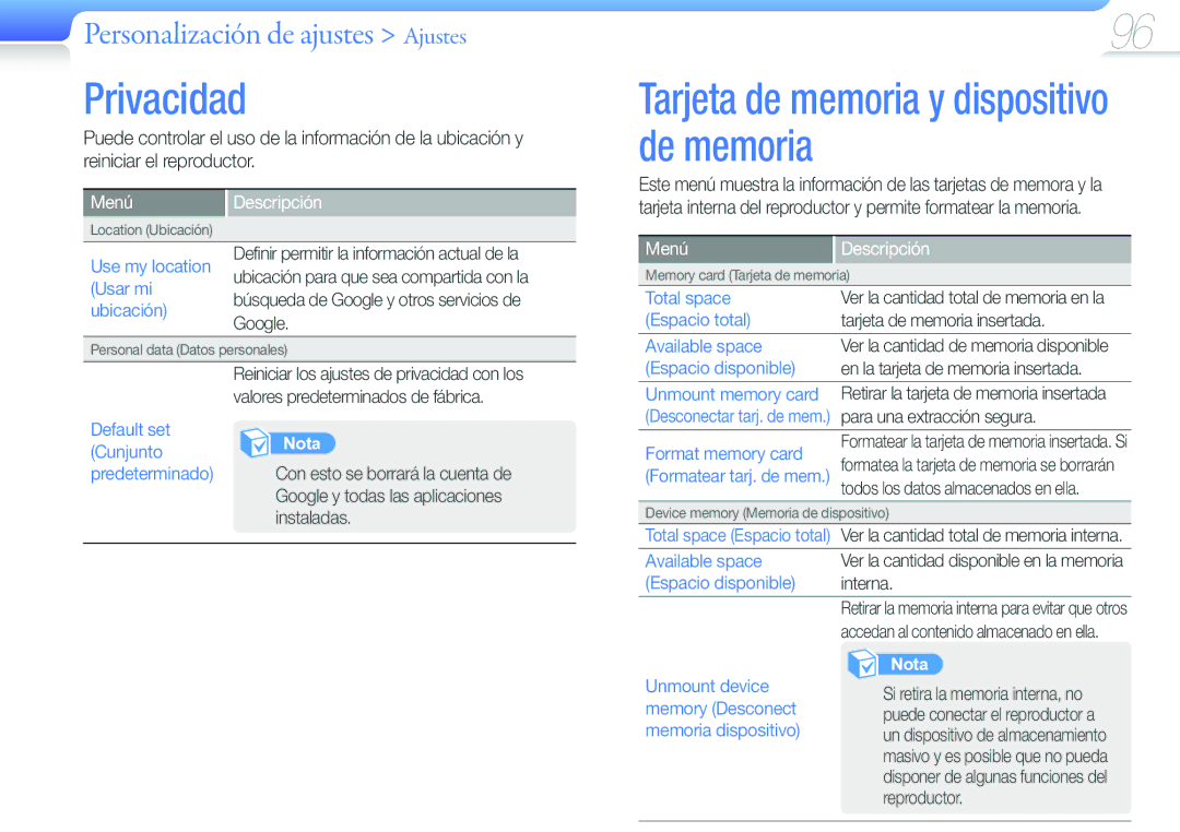 Samsung YP-G50CW/EDC manual Privacidad, Tarjeta de memoria y dispositivo de memoria 