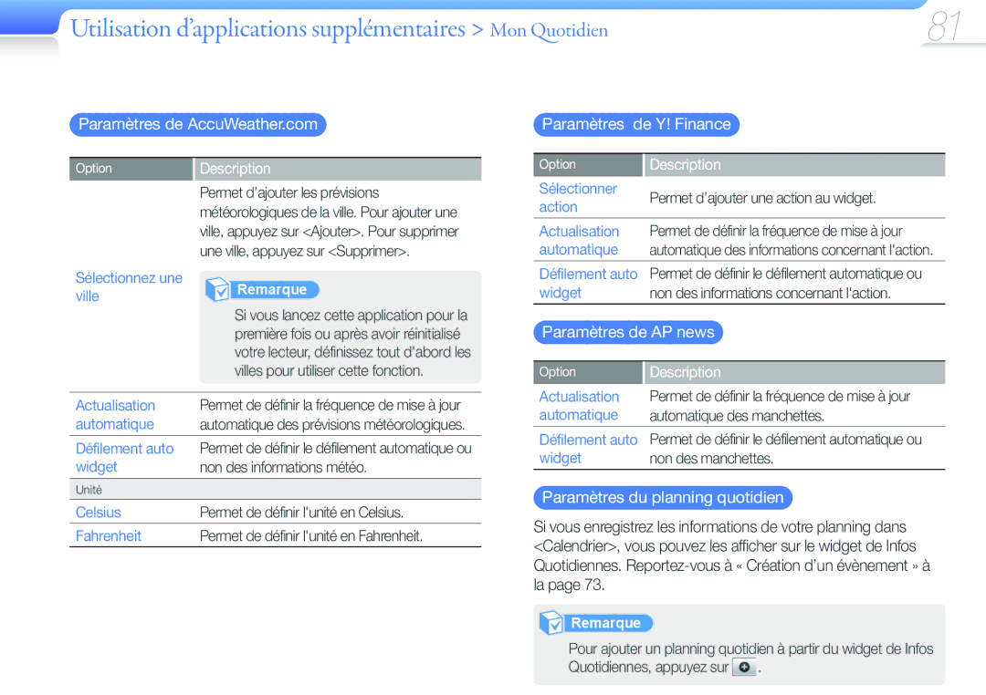 Samsung YP-G50CW/XEF, YP-G50EW/XEF Utilisation d’applications supplémentaires Mon Quotidien, Paramètres de AccuWeather.com 