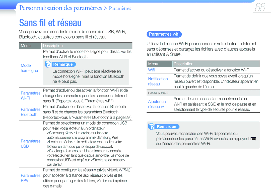 Samsung YP-G50EW/XEF, YP-G50CW/XEF manual Sans fil et réseau, Personnalisation des paramètres Paramètres, Paramètres wifi 