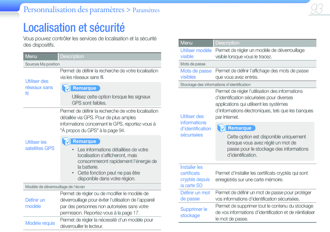 Samsung YP-G50CW/XEF, YP-G50EW/XEF manual Localisation et sécurité 