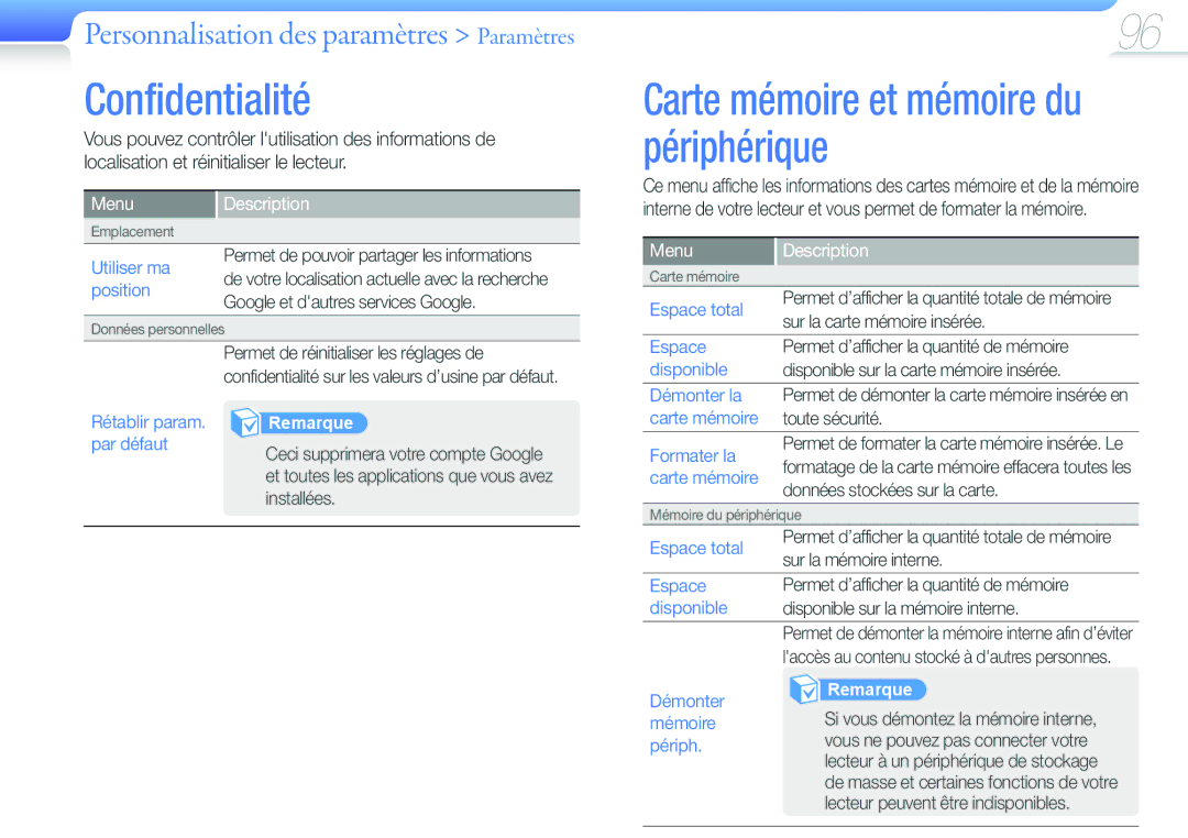 Samsung YP-G50EW/XEF, YP-G50CW/XEF manual Confidentialité 