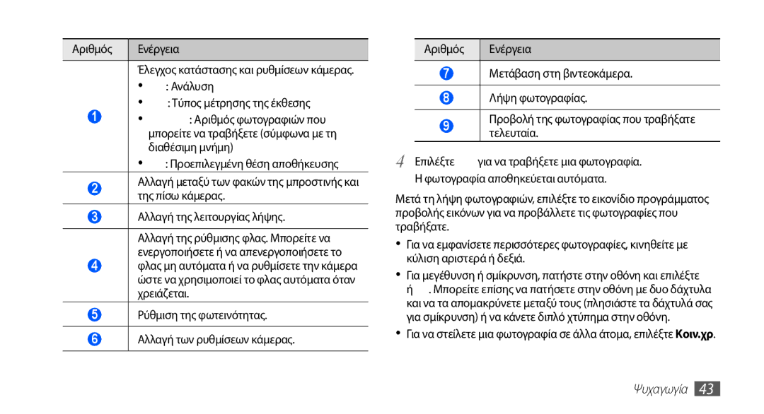 Samsung YP-G70CW/EUR, YP-G70CB/EUR manual Ανάλυση Τύπος μέτρησης της έκθεσης, Διαθέσιμη μνήμη, Ψυχαγωγία 