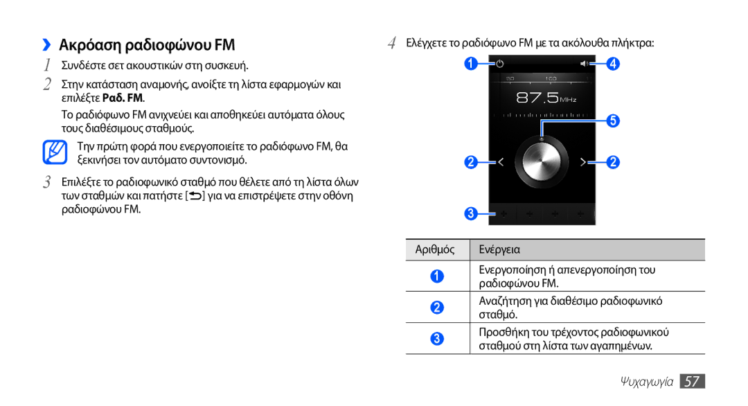 Samsung YP-G70CW/EUR, YP-G70CB/EUR manual ››Ακρόαση ραδιοφώνου FM 