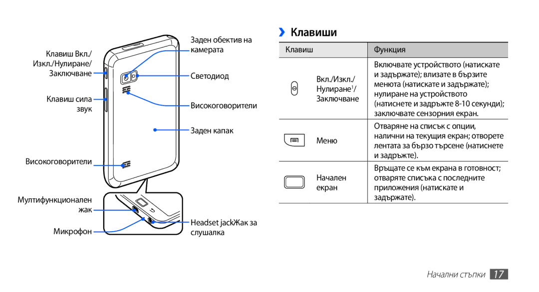 Samsung YP-G70CB/ROM manual ››Клавиши, Начални стъпки 