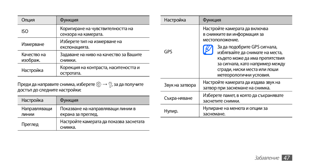 Samsung YP-G70CB/ROM manual Опция Функция, Сензора на камерата, Изображ Снимки Настройка, Остротата, Снимка, Съхра-няване 