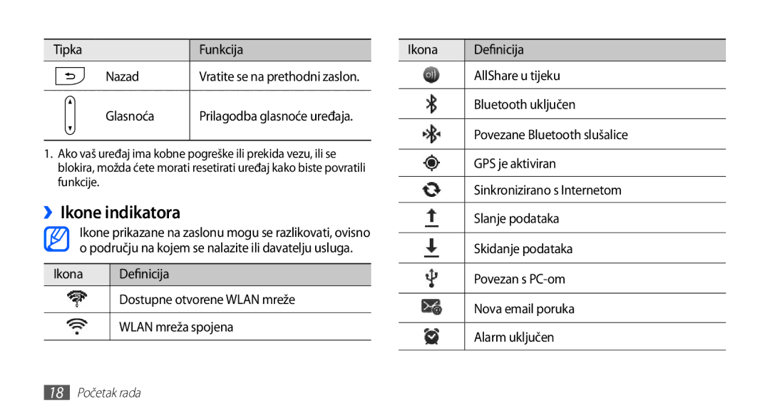 Samsung YP-G70EW/TRA, YP-G70CB/TRA, YP-G70EB/TRA, YP-G70CW/TRA manual ››Ikone indikatora 