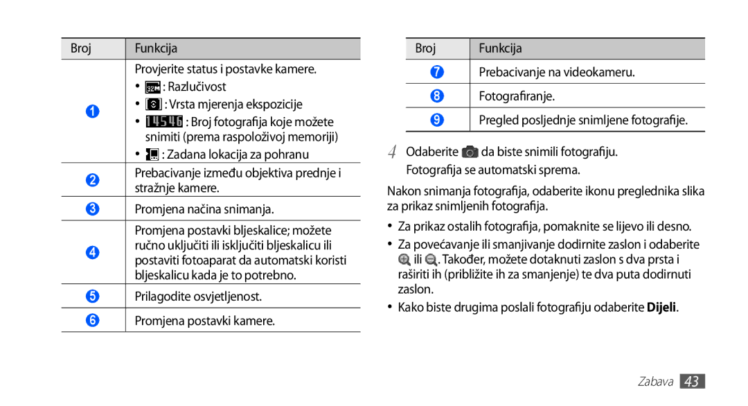 Samsung YP-G70CW/TRA, YP-G70CB/TRA manual Broj Funkcija, Razlučivost, Vrsta mjerenja ekspozicije, Zadana lokacija za pohranu 